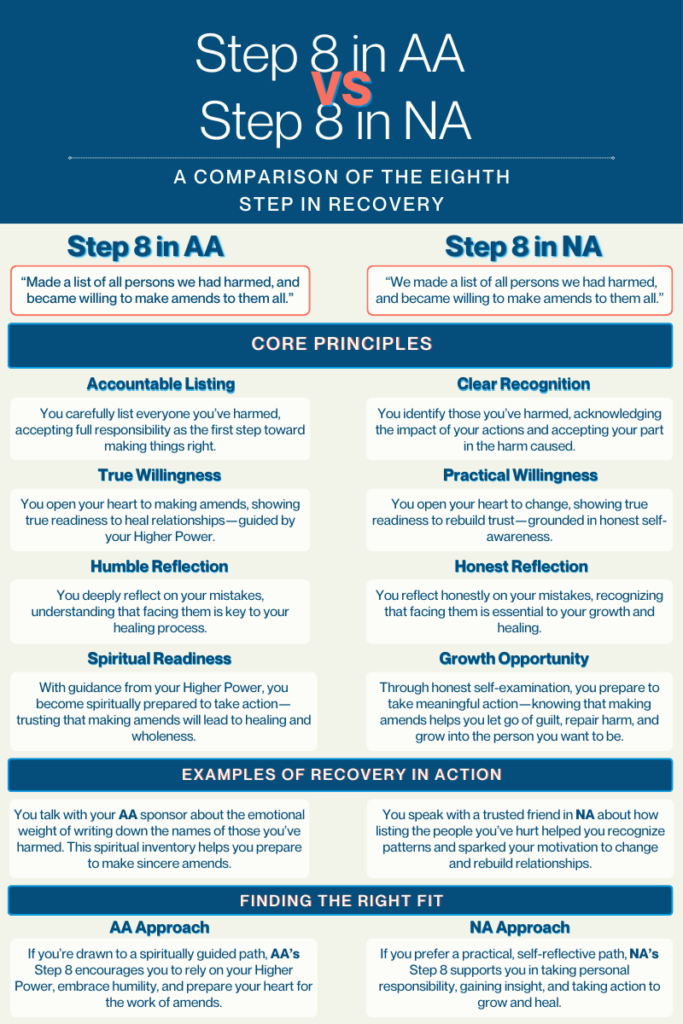 step-8-in-aa-and-na-the-path-to-healing-cornerstone